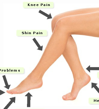 Knee Pain
